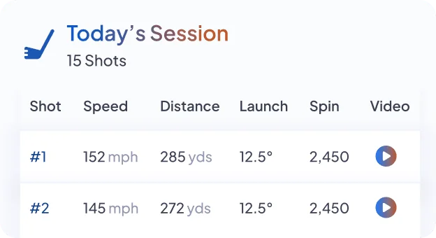 Today's session table listing shots with speed, distance, launch, spin and video